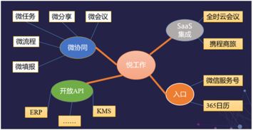 藍(lán)凌攜手華為軟件開發(fā)云，開啟云移動辦公軟件開發(fā)新篇章