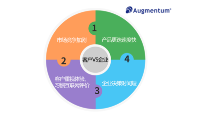 群碩星 管理客戶體驗(yàn)，賦能企業(yè)服務(wù)新高度