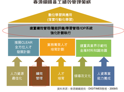 營運管理的核心目標與企業管理服務的關鍵作用